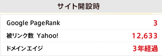 �����ȳ��߻� Google PageRank����3 ���󥯿�  Yahoo!   12,633
�ɥᥤ�󥨥���    3ǯ�в�