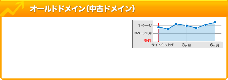 オールドドメイン(中古ドメイン)